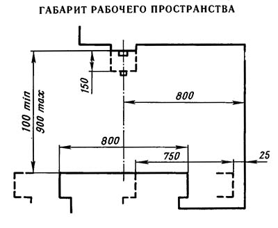 6А56 Габаритные розміри робочого простору бесконсольного фрезерного верстата з крестовым столом